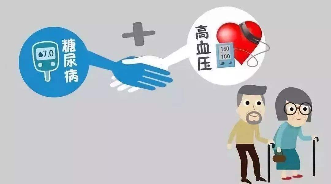 陇南市城乡居民高血压糖尿病门诊用药保障机制实施办法
